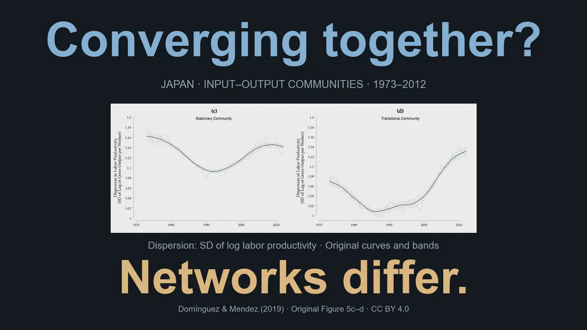Industrial Productivity Divergence and Input-Output Network Structures: Evidence from Japan 1973–2012