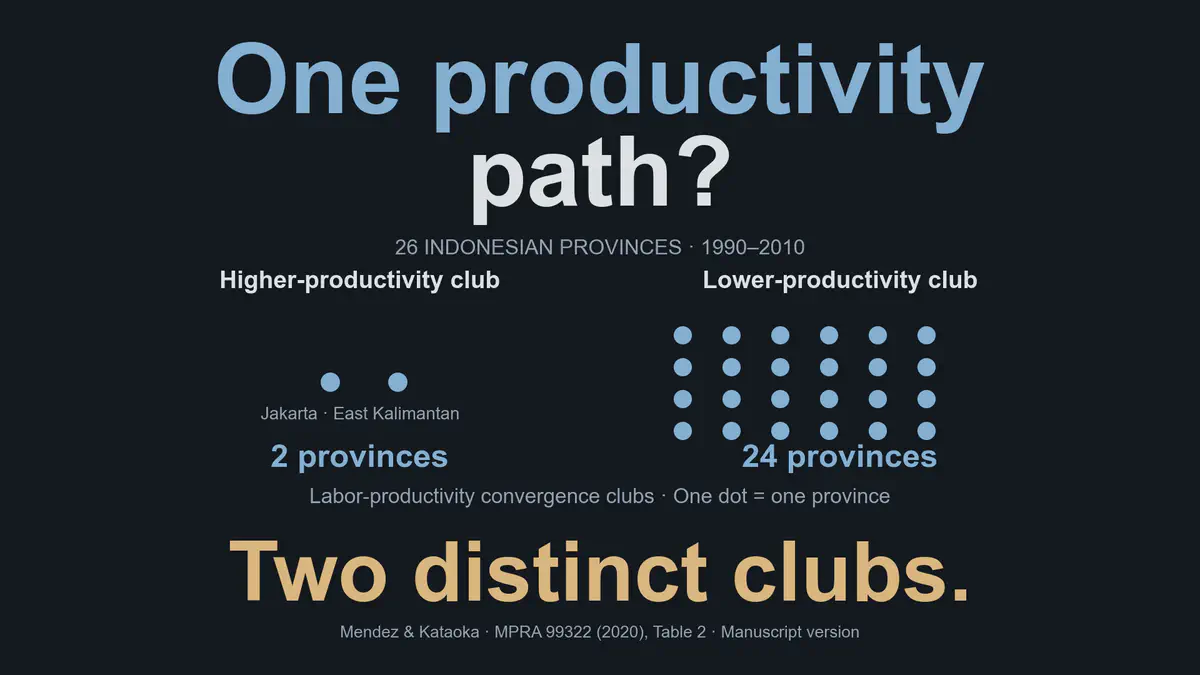 Disparities in Regional Productivity, Capital Accumulation, and Efficiency across Indonesia: A Club Convergence Approach