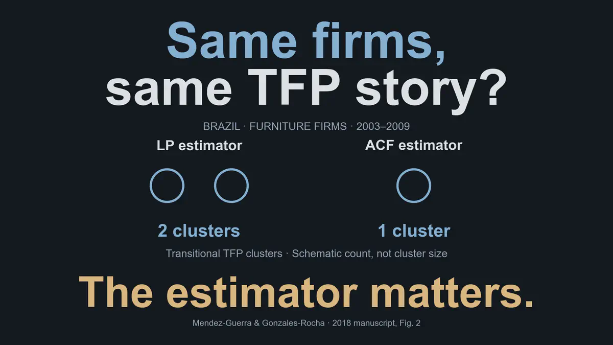 Una comparación de estimaciones de la PTF mediante dinámica distribucional: evidencia de empresas de manufactura ligera en Brasil