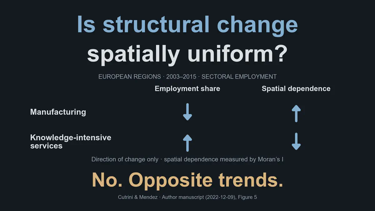 Clubes de convergencia y cambio estructural espacial en la Unión Europea