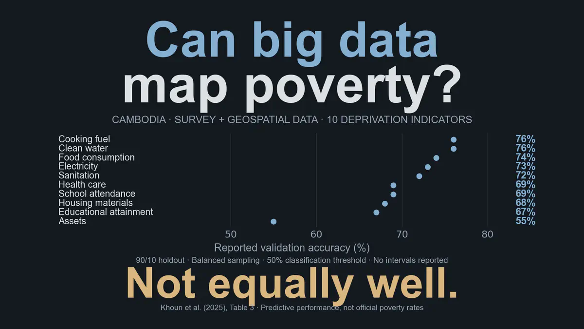 Mapeo de las dimensiones de la pobreza mediante macrodatos, encuestas socioeconómicas y aprendizaje automático en Camboya