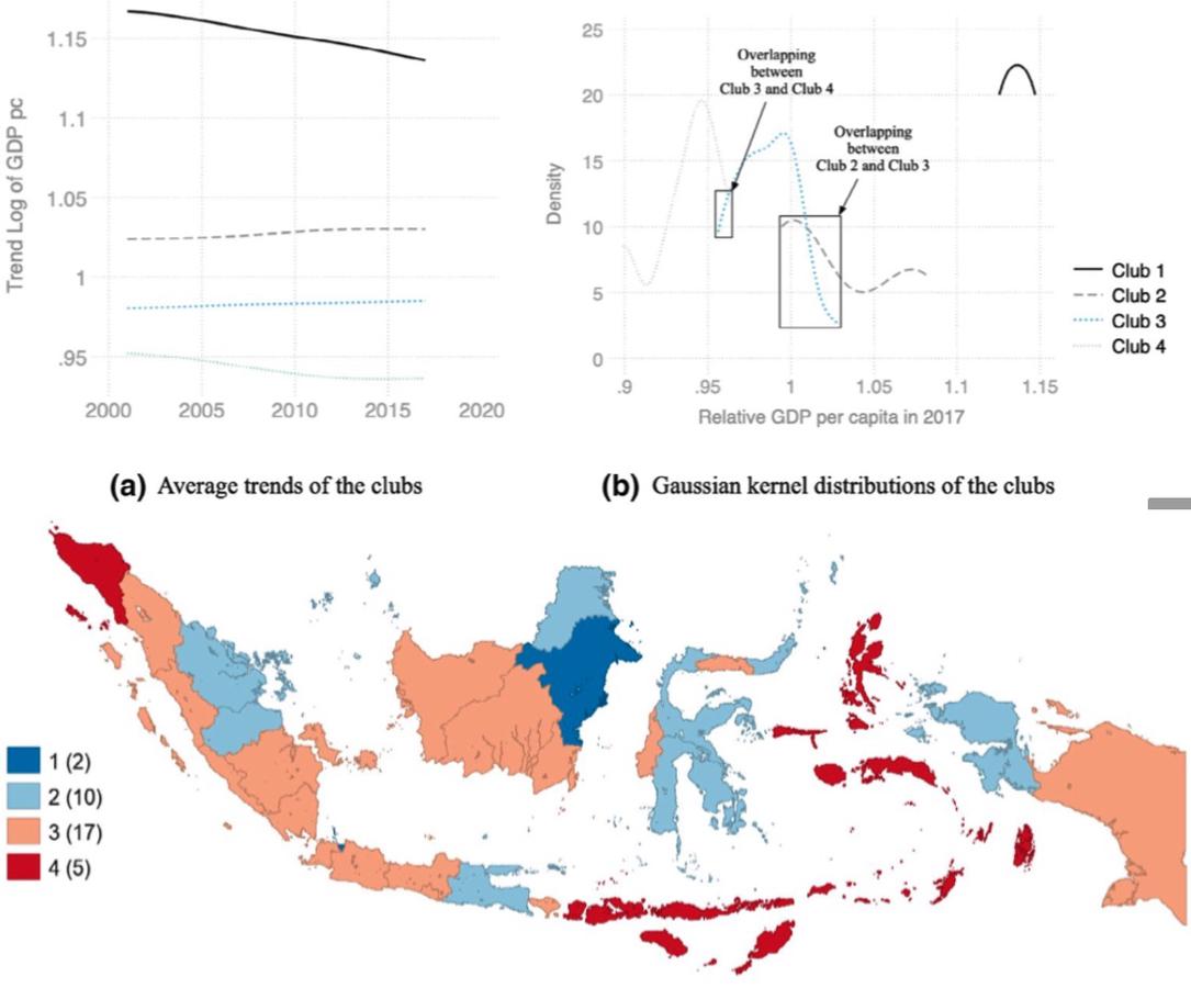 Clubes de convergencia del ingreso provincial en Indonesia: identificación y factores condicionantes