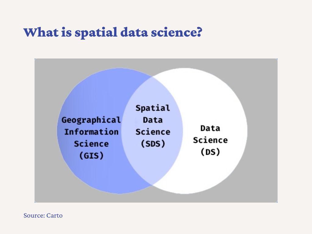 Variación geoespacial del desarrollo
