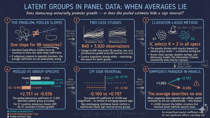 パネルデータにおける潜在的なグループ構造の特定：Stataのclassifylassoコマンド
