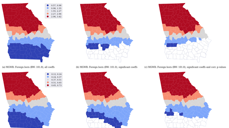 Studying spatial heterogeneity