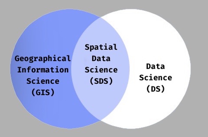 Introduction to spatial data science
