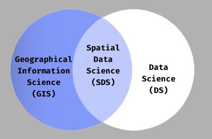 Introduction to spatial data science