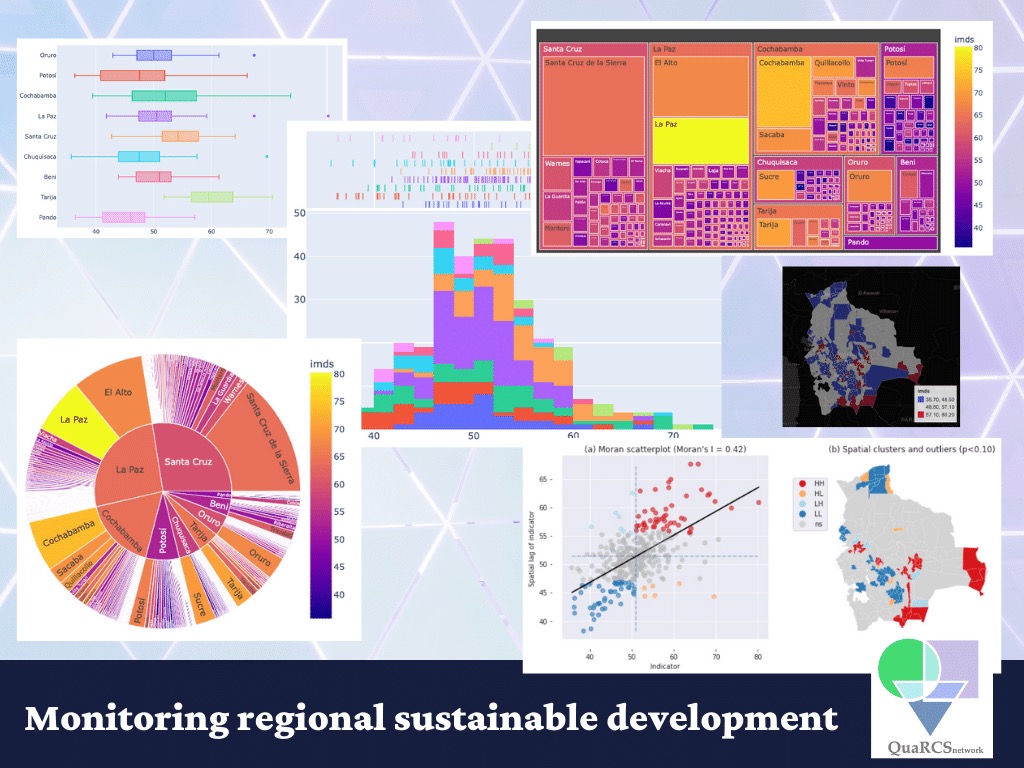 regional-prosperity-monitoring-python src features at... Monitoring regional sustainable development | Carlos Mendez