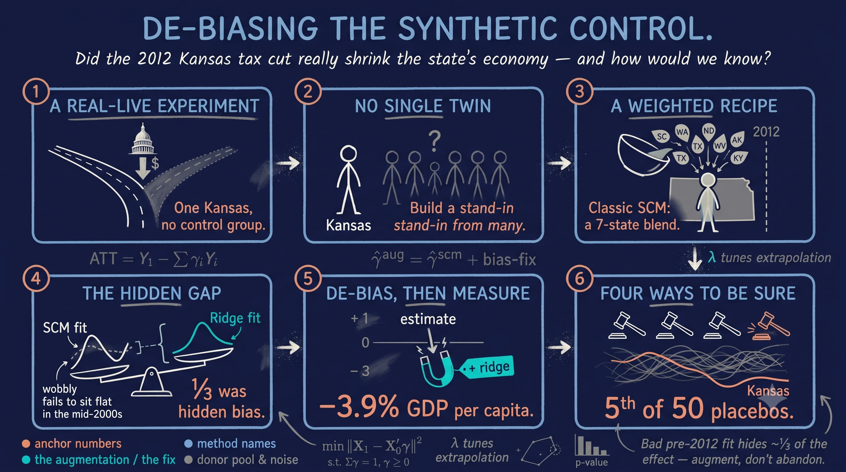 The Augmented Synthetic Control Method: A Beginner's Tutorial with the ...