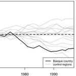 Basic synthetic control