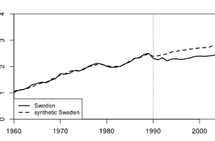 Causal effects of a CO2 tax