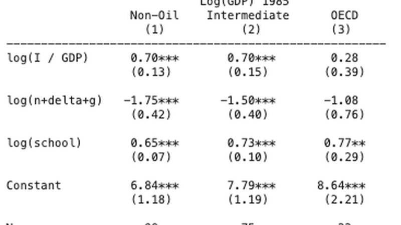The Solow growth model and its convergence prediction