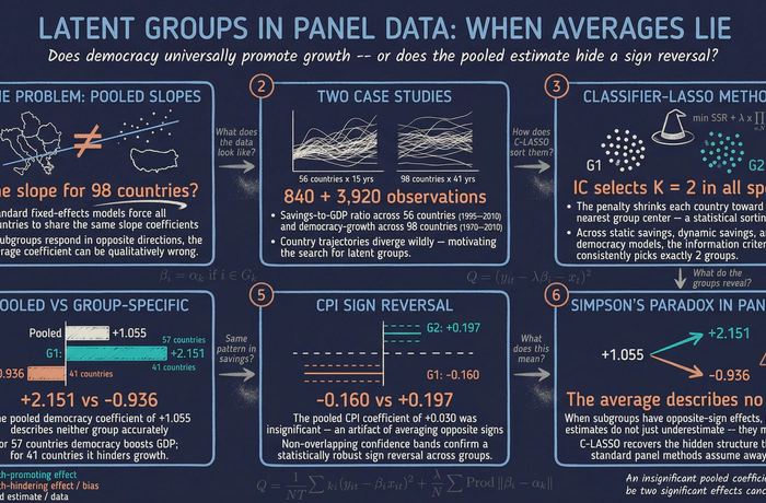 Identifying Latent Group Structures in Panel Data: The classifylasso Command in Stata