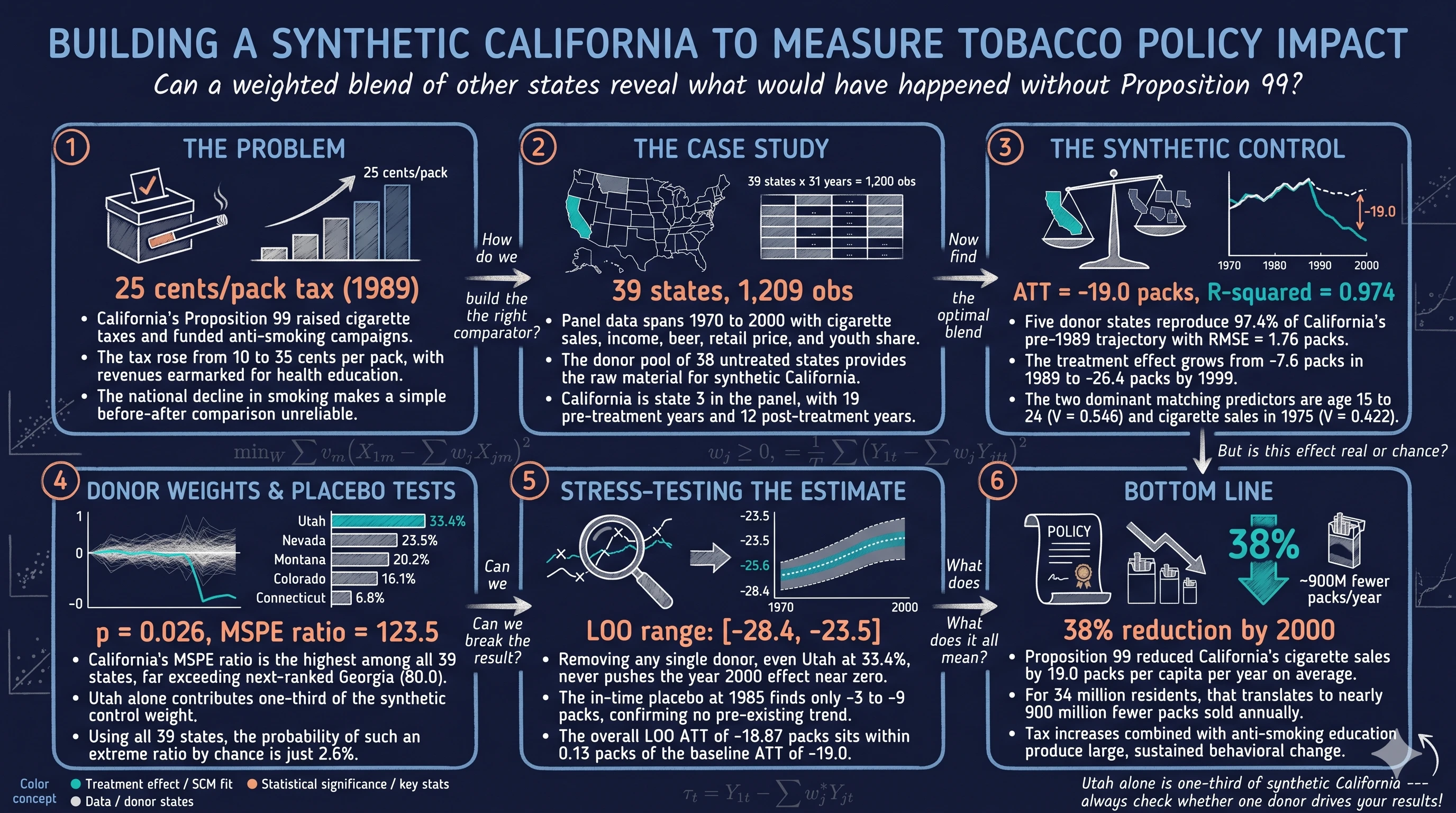 synthetic tobacco FDA Receives Authorization to Regulate Nicotine Nicotine Pouches: Not Buying It