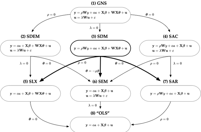 Spatial regression in Stata (panel data)