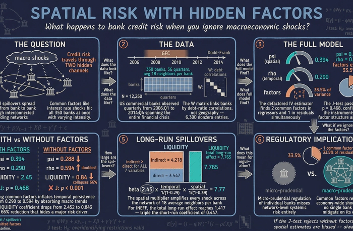 Spatial Dynamic Panels with Common Factors in Stata: Credit Risk in US Banking