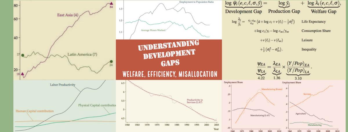 On the Development Gap between Latin America and East Asia: Welfare, Efficiency, and Misallocation