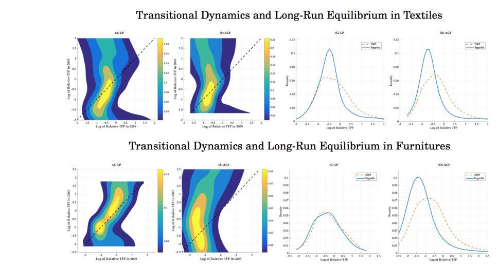A Comparison of TFP Estimates via Distribution Dynamics: Evidence from Light Manufacturing Firms in Brazil