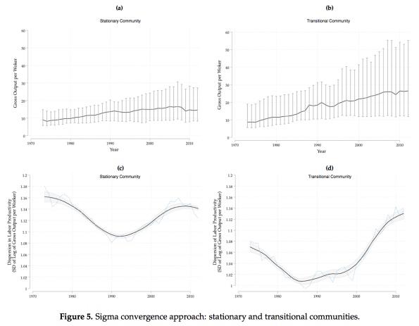 Industrial Productivity Divergence and Input-Output Network Structures: Evidence from Japan 1973–2012