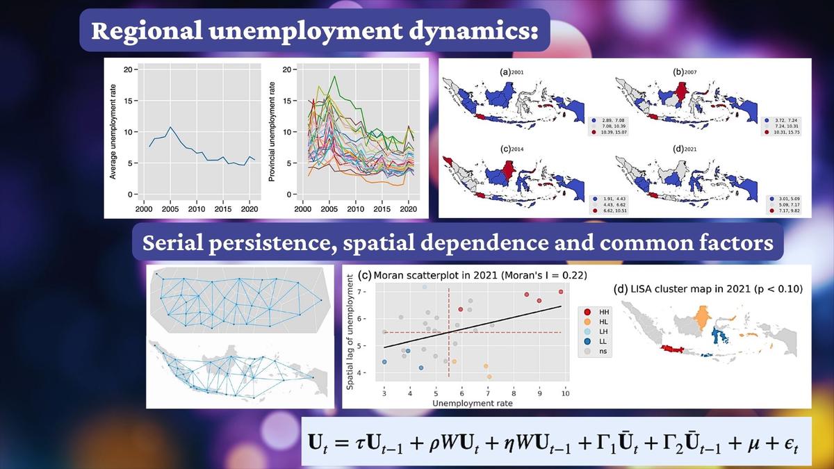 Regional unemployment dynamics in Indonesia: Serial persistence, spatial dependence, and common factors