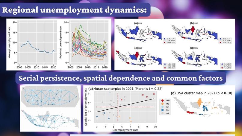 Regional unemployment dynamics in Indonesia: Serial persistence, spatial dependence, and common factors