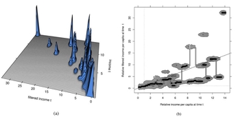 Regional Income Disparities, Distributional Convergence,and Spatial Effects: Evidence from Indonesian Regions 2010-2017