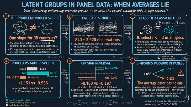 Identifying Latent Group Structures in Panel Data: The classifylasso Command in Stata